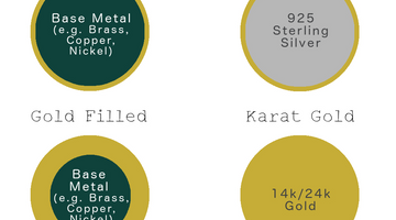 What is gold plating and gold vermeil?