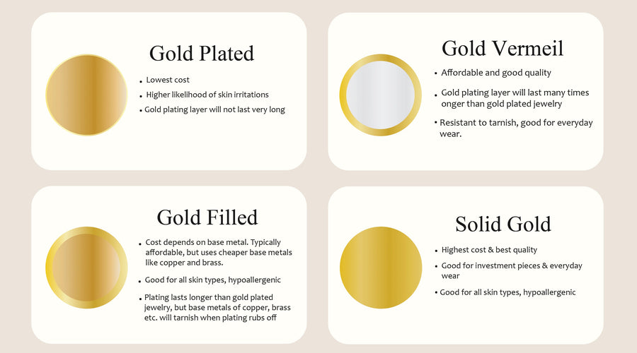 About Gold vermeil